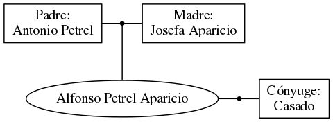 This is a graph with borders and nodes. Maybe there is an Imagemap used so the nodes may be linking to some Pages.