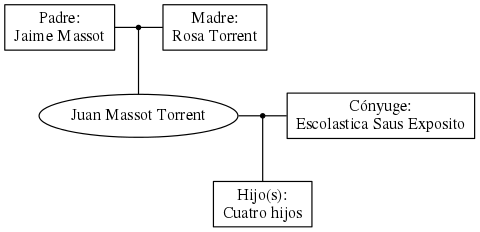 This is a graph with borders and nodes. Maybe there is an Imagemap used so the nodes may be linking to some Pages.