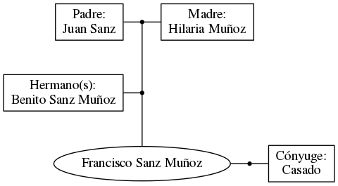 This is a graph with borders and nodes. Maybe there is an Imagemap used so the nodes may be linking to some Pages.