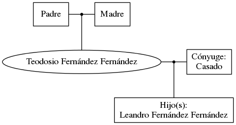 This is a graph with borders and nodes. Maybe there is an Imagemap used so the nodes may be linking to some Pages.