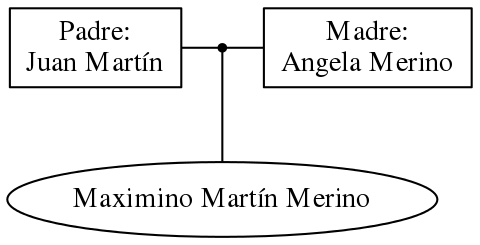 This is a graph with borders and nodes. Maybe there is an Imagemap used so the nodes may be linking to some Pages.