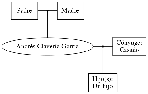 This is a graph with borders and nodes. Maybe there is an Imagemap used so the nodes may be linking to some Pages.