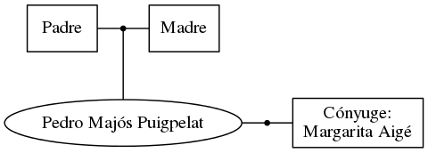 This is a graph with borders and nodes. Maybe there is an Imagemap used so the nodes may be linking to some Pages.