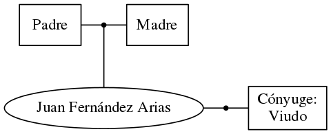 This is a graph with borders and nodes. Maybe there is an Imagemap used so the nodes may be linking to some Pages.