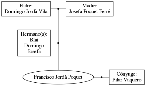 This is a graph with borders and nodes. Maybe there is an Imagemap used so the nodes may be linking to some Pages.