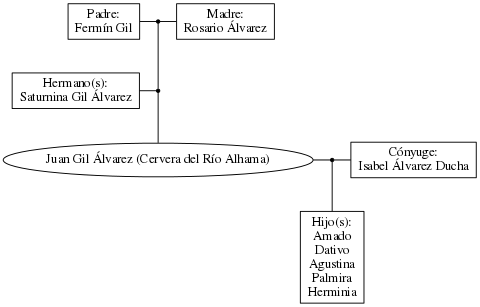 This is a graph with borders and nodes. Maybe there is an Imagemap used so the nodes may be linking to some Pages.