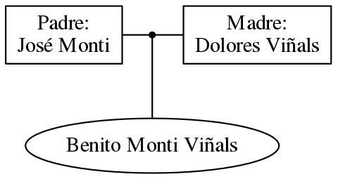 This is a graph with borders and nodes. Maybe there is an Imagemap used so the nodes may be linking to some Pages.