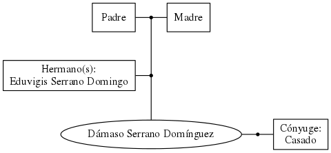 This is a graph with borders and nodes. Maybe there is an Imagemap used so the nodes may be linking to some Pages.