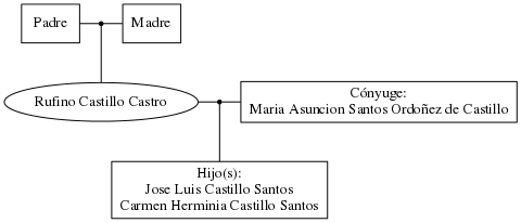 This is a graph with borders and nodes. Maybe there is an Imagemap used so the nodes may be linking to some Pages.