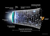 Evolución Universo WMAP.jpg