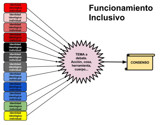 Funcionamiento inclusivo